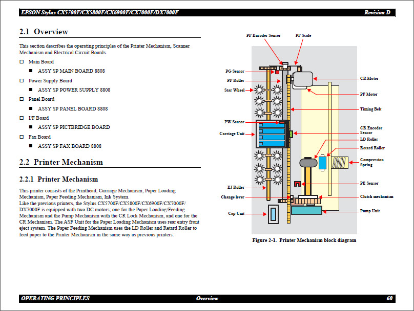EPSON CX6900F_CX5700F_CX5800F_CX7000F_DX7000F Service Manual-3